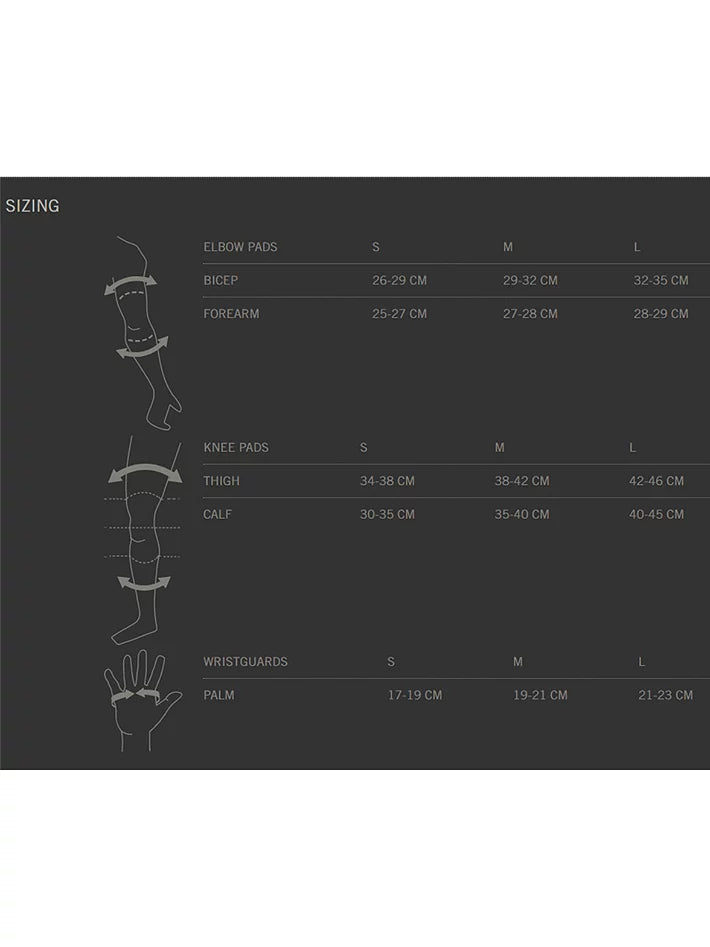 TSG basic-set size S